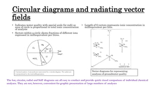 Circular diagrams and radiating vector
fields
• Indicates water quality with special scale for radii so
area of circle is proportional to total ionic concentration
of analysis
• Sectors within a circle shows fractions of different ions
expressed in milliequivalent per litres.
• Length of 6 vectors represents ionic concentration in
milliequivalent per litre.
Chemical analysis of groundwater represented by a circular diagram. The radial axis
is proportional to the total milliequivalents.
Vector diagrams for representing
analyses of groundwater quality
The bar, circular, radial and Stiff diagrams are all easy to conduct and provide quick visual comparison of individual chemical
analyses. They are not, however, convenient for graphic presentation of large numbers of analyses
 