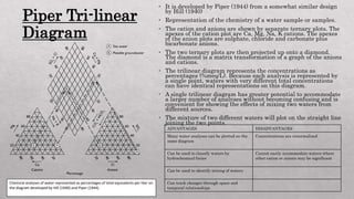 Piper Tri-linear
Diagram
• It is developed by Piper (1944) from a somewhat similar design
by Hill (1940)
• Representation of the chemistry of a water sample or samples.
• The cation and anions are shown by separate ternary plots. The
apexes of the cation plot are Ca, Mg, Na, K cations. The apexes
of the anion plots are sulphate, chloride and carbonate plus
bicarbonate anions.
• The two ternary plots are then projected up onto a diamond.
The diamond is a matrix transformation of a graph of the anions
and cations.
• The trilinear diagram represents the concentrations as
percentages (%meq/L). Because each analysis is represented by
a single point, waters with very different total concentrations
can have identical representations on this diagram.
• A single trilinear diagram has greater potential to accommodate
a larger number of analyses without becoming confusing and is
convenient for showing the effects of mixing two waters from
different sources.
• The mixture of two different waters will plot on the straight line
joining the two points.
Chemical analyses of water represented as percentages of total equivalents per liter on
the diagram developed by Hill (1940) and Piper (1944).
ADVANTAGES DISADVANTAGES
Many water analyses can be plotted on the
same diagram
Concentrations are renormalized
Can be used to classify waters by
hydrochemical facies
Cannot easily accommodate waters where
other cation or anions may be significant
Can be used to identify mixing of waters
Can track changes through space and
temporal relationships
 
