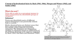 Concept of hydrochemical facies by Back (1961, 1966), Morgan and Winner (1962), and
Seaber (1962)
What's the need ?
To be able to refer in a convenient manner to
water compositions by identifiable groups or
categories
Definition?
Facies are identifiable parts of different
nature belonging to any genetically related
body or system
Hydro-chemical facies are distinct zones that
have cation and anion concentrations
describable within defined composition
categories. The definition of a composition
category is commonly based on subdivisions of
the trilinear diagram in the manner suggested
by Back (1961) and Back and Hanshaw (1965).
Classification diagram for anion and cation facies in terms of major ion
percentages. Water types are designated according to the domain in
which they occur on the diagram segments.
 