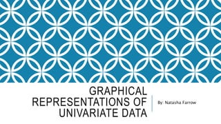 GRAPHICAL
REPRESENTATIONS OF
UNIVARIATE DATA
By: Natasha Farrow
 