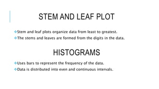 STEM AND LEAF PLOT
Stem and leaf plots organize data from least to greatest.
The stems and leaves are formed from the digits in the data.
HISTOGRAMS
Uses bars to represent the frequency of the data.
Data is distributed into even and continuous intervals.
 