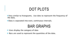 BAR GRAPHS
Very similar to histograms. Use dots to represent the frequency of
the data.
Data is separated into even, continuous intervals.
DOT PLOTS
 Uses display the category of data
 Bars are used to represent the quantities of the data.
 