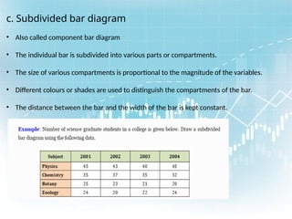 Mastering Graphical Representations in Data Analysis | PPTX