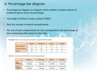 Mastering Graphical Representations in Data Analysis | PPTX