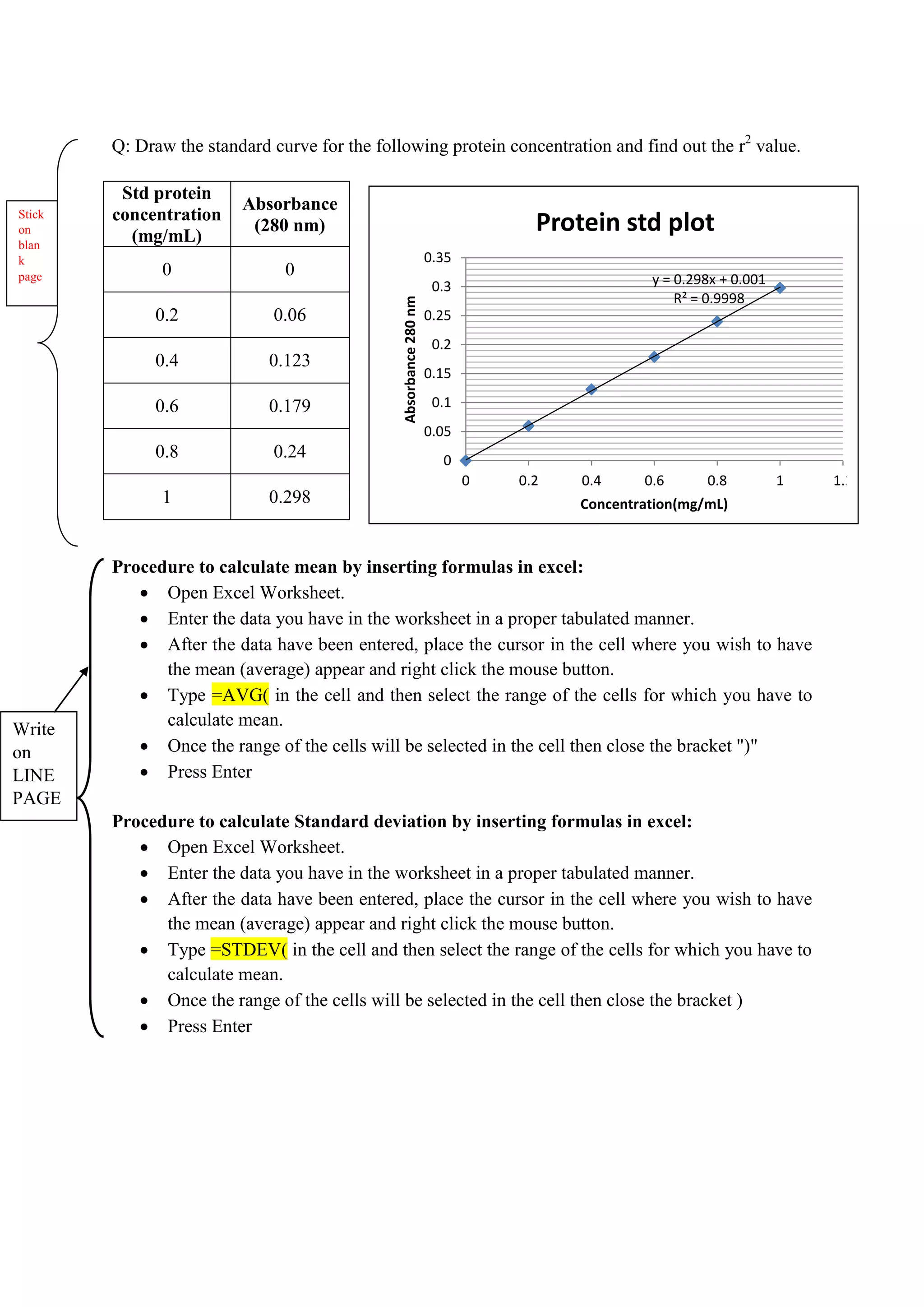 Q: Draw the standard curve for the following protein concentration and find out the r2
value.
Std protein
concentration
(mg/mL)
Absorbance
(280 nm)
0 0
0.2 0.06
0.4 0.123
0.6 0.179
0.8 0.24
1 0.298
Procedure to calculate mean by inserting formulas in excel:
 Open Excel Worksheet.
 Enter the data you have in the worksheet in a proper tabulated manner.
 After the data have been entered, place the cursor in the cell where you wish to have
the mean (average) appear and right click the mouse button.
 Type =AVG( in the cell and then select the range of the cells for which you have to
calculate mean.
 Once the range of the cells will be selected in the cell then close the bracket ")"
 Press Enter
Procedure to calculate Standard deviation by inserting formulas in excel:
 Open Excel Worksheet.
 Enter the data you have in the worksheet in a proper tabulated manner.
 After the data have been entered, place the cursor in the cell where you wish to have
the mean (average) appear and right click the mouse button.
 Type =STDEV( in the cell and then select the range of the cells for which you have to
calculate mean.
 Once the range of the cells will be selected in the cell then close the bracket )
 Press Enter
y = 0.298x + 0.001
R² = 0.9998
0
0.05
0.1
0.15
0.2
0.25
0.3
0.35
0 0.2 0.4 0.6 0.8 1 1.2
Absorbance
280
nm
Concentration(mg/mL)
Protein std plot
Stick
on
blan
k
page
Write
on
LINE
PAGE
 