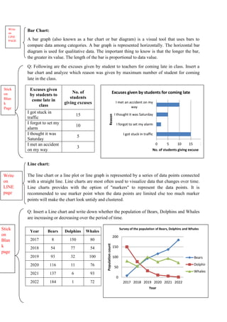 Bar Chart:
A bar graph (also known as a bar chart or bar diagram) is a visual tool that uses bars to
compare data among categories. A bar graph is represented horizontally. The horizontal bar
diagram is used for qualitative data. The important thing to know is that the longer the bar,
the greater its value. The length of the bar is proportional to data value.
Q: Following are the excuses given by student to teachers for coming late in class. Insert a
bar chart and analyze which reason was given by maximum number of student for coming
late in the class.
Excuses given
by students to
come late in
class
No. of
students
giving excuses
I got stuck in
traffic
15
I forgot to set my
alarm
10
I thought it was
Saturday
5
I met an accident
on my way
3
Line chart:
The line chart or a line plot or line graph is represented by a series of data points connected
with a straight line. Line charts are most often used to visualize data that changes over time.
Line charts provides with the option of "markers" to represent the data points. It is
recommended to use marker point when the data points are limited else too much marker
points will make the chart look untidy and clustered.
Q: Insert a Line chart and write down whether the population of Bears, Dolphins and Whales
are increasing or decreasing over the period of time.
Year Bears Dolphins Whales
2017 8 150 80
2018 54 77 54
2019 93 32 100
2020 116 11 76
2021 137 6 93
2022 184 1 72
0 5 10 15 20
I got stuck in traffic
I forgot to set my alarm
I thought it was Saturday
I met an accident on my
way
No. of students giving excuse
Reason
Excuses given by students for coming late
Write
on
LINE
PAGE
Stick
on
Blan
k
Page
0
50
100
150
200
2017 2018 2019 2020 2021 2022
Population
count
Year
Survey of the population of Bears, Dolphins and Whales
Bears
Dolphins
Whales
Write
on
LINE
page
Stick
on
Blan
k
page
 