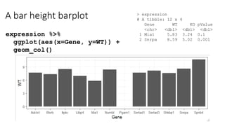 Comprehensive Guide to Using Various Geometries in ggplot2 for Data ...