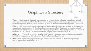 Graphical reprsentation dsa (DATA STRUCTURE ALGORITHM) | PPT
