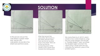 SOLUTION
In this picture we put the
calculation in graph sheet
and we join the
calculation (i) and (ii) in the
sheet and we find a zone .
After that we put the
calculation (iii) and (iv) in
the sheet and join them.
Then we find an another
zone in the sheet. Here we
se the two line by
connecting each other
create a four corner zone
towards the starting point.
We name them by A, B,C,D which
create a four corner shape by using
the four close polygon and we get
a “Feasible Region” here. we shade
the feasible region and from the
value of four corner point we can
calculate the optimum value of the
problem given..
 