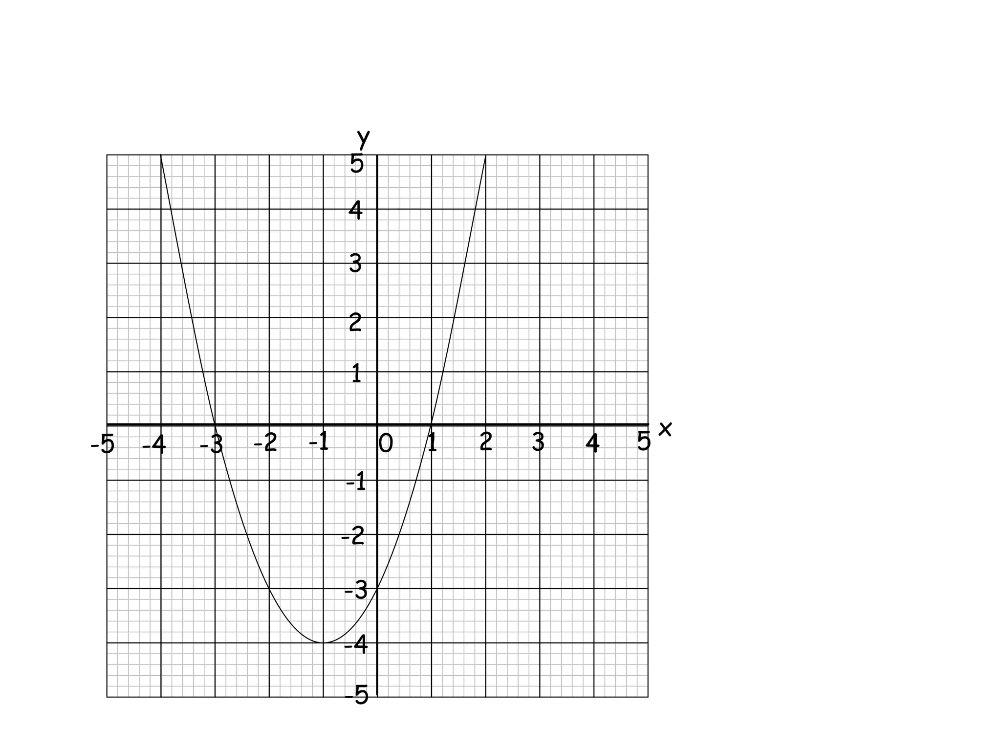 Worksheet 1
1 2 3 4 5
0
-1
-2
-3
-4
-5
x
2
1
3
4
5
y
-1
-2
-3
-4
-5
 