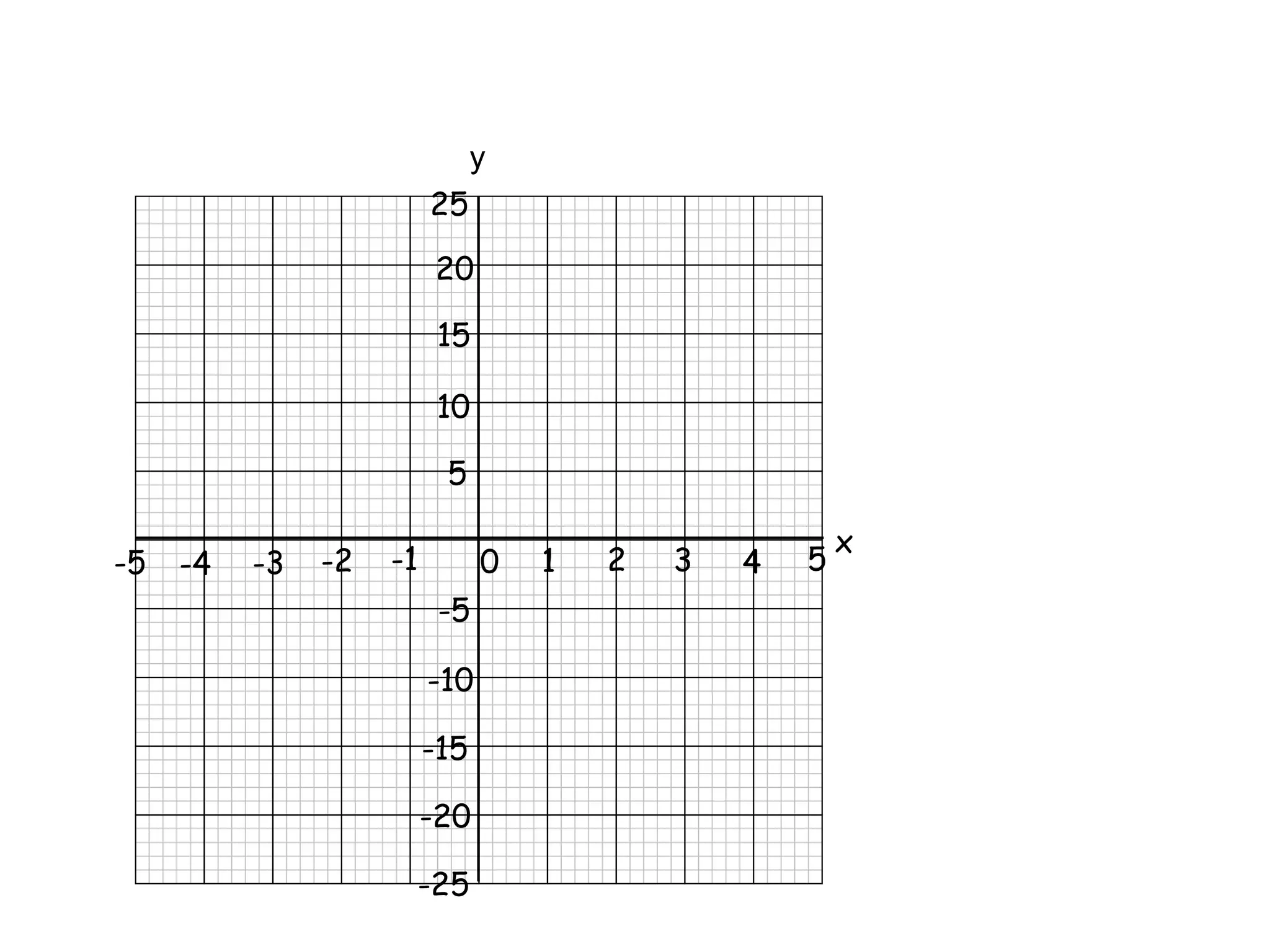 Worksheet 3
1 2 3 4 5
0
-1
-2
-3
-4
-5
x
10
5
15
20
25
-5
-10
-15
-20
-25
y
 