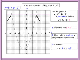 Graphical Solutions of Equations senior 1 | PPT