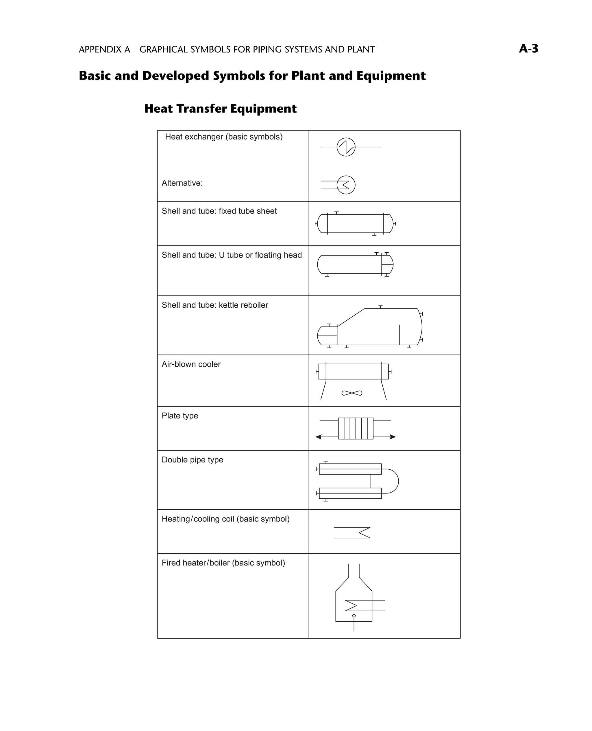 Graphical symbols for piping and plant | PDF