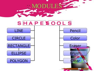 ::  MODULES   :: SHAPES LINE CIRCLE RECTANGLE ELLIPSE POLYGON TOOLS Pencil Color Eraser Brush Clear 