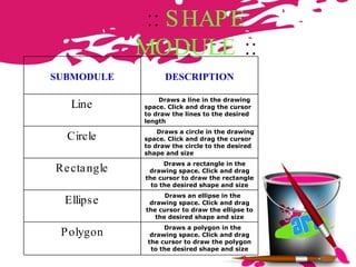 ::  SHAPE MODULE  :: SUBMODULE DESCRIPTION Line Draws a line in the drawing space. Click and drag the cursor to draw the lines to the desired length  Circle Draws a circle in the drawing space. Click and drag the cursor to draw the circle to the desired shape and size Rectangle Draws a rectangle in the drawing space. Click and drag the cursor to draw the rectangle to the desired shape and size Ellipse Draws an ellipse in the drawing space. Click and drag the cursor to draw the ellipse to the desired shape and size Polygon Draws a polygon in the drawing space. Click and drag the cursor to draw the polygon to the desired shape and size 