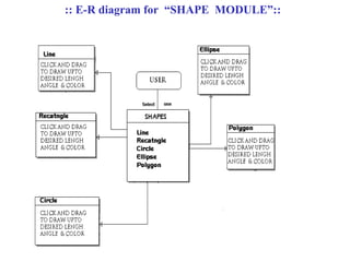 Click  here :: E-R diagram for  “SHAPE  MODULE”:: 