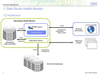 Database Console Monitor Graphical Utilities For IBM DB2 Monitoring | PPT