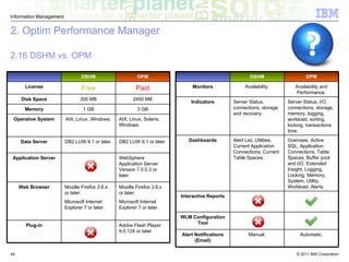 Graphical Utilities For IBM DB2 Monitoring | PPT