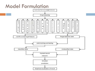 Model Formulation
 