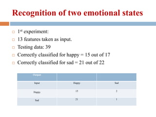 Recognition of two emotional states
 1st experiment:
 13 features taken as input.
 Testing data: 39
 Correctly classified for happy = 15 out of 17
 Correctly classified for sad = 21 out of 22
Output
Input Happy Sad
Happy 15 2
Sad 21 1
 