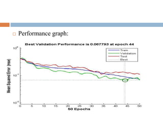  Performance graph:
 