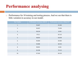 Performance analysing
 Performance for 10 training and testing process. And we see that there is
little variation in accuracy in our model.
Test Number Performance Accuracy with LF Performance accuracy without LF
1. 96.687 62.646
2. 96.947 73.454
3. 98.159 65.09
4. 97.31 62.112
5. 98.054 63.878
6. 96.004 63.003
7. 96.808 68.433
8. 98.691 65.06
9. 82.258 70.112
10. 97.243 64.123
 