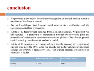 conclusion
 We proposed a new model for automatic recognition of musical emotion which is
based on Artificial neural network .
 We used multilayer feed forward neural network for classification and the
algorithm used is Back propagation.
 A total of 13 features were extracted from each audio samples. We proposed two
new features ( probability of increment in between two successive pitch and
probability of decrement in between two successive pitches). Classification process
carried out using neural network toolbox in matlab.
 A total of 10 experiments were done and each time the accuracy of recognition of
emotion was more the 90%. When we classify the model without our land mark
features the accuracy is reduced by 30%. The average accuracy we archived for
our model is 95.8161
features Without landmark feature With landmark feature
Accuracy 65.7911 95.8161
 