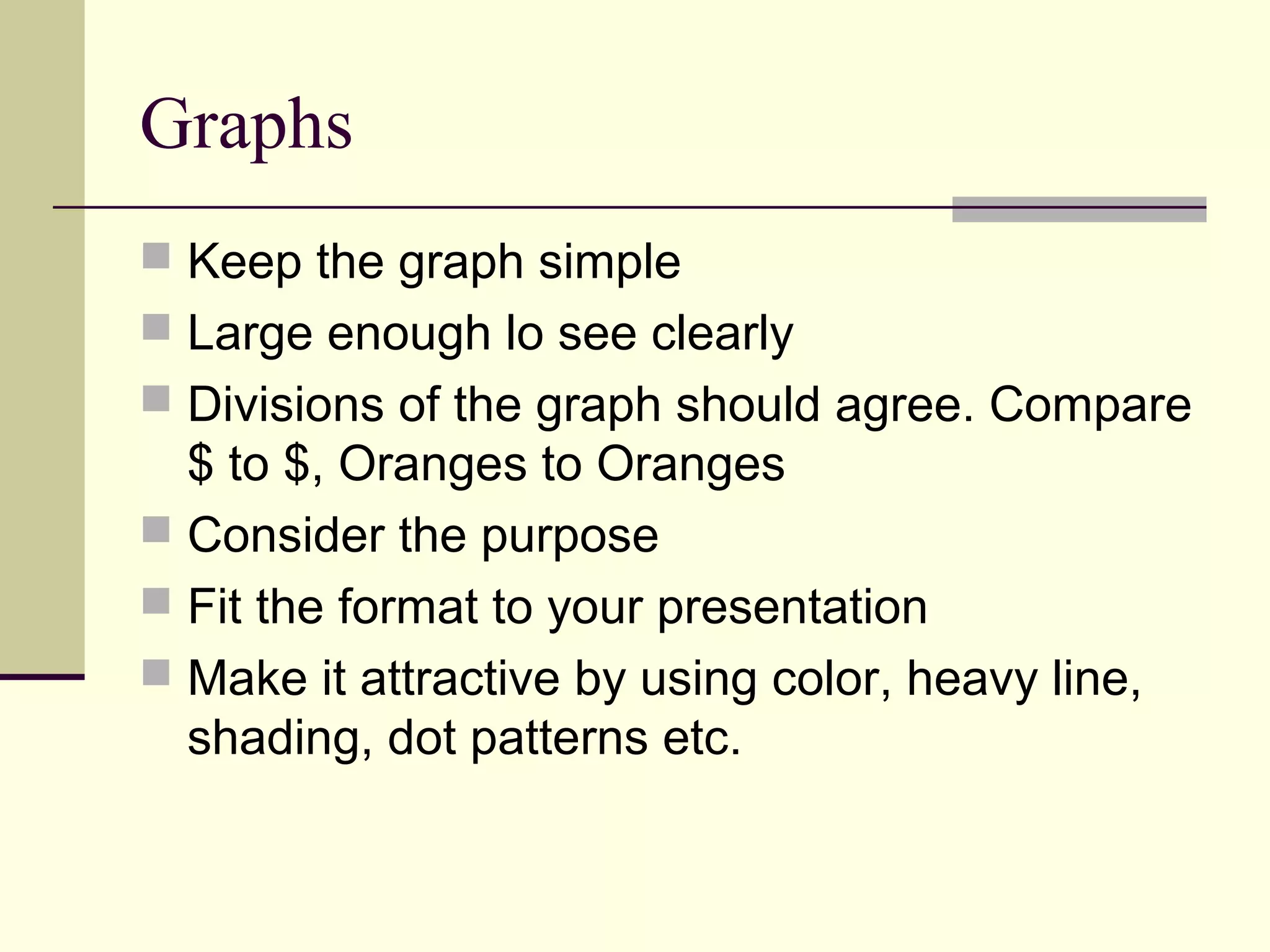Graphs 
 Keep the graph simple 
 Large enough lo see clearly 
 Divisions of the graph should agree. Compare 
$ to $, Oranges to Oranges 
 Consider the purpose 
 Fit the format to your presentation 
 Make it attractive by using color, heavy line, 
shading, dot patterns etc. 
 
