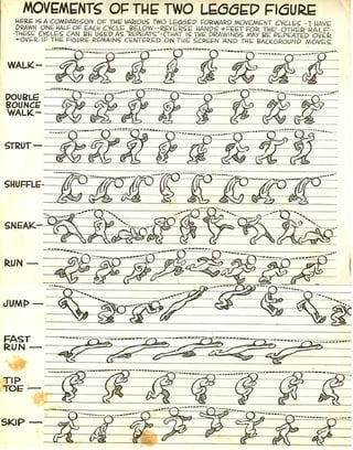Animation Choreagraphy Rferences Graphic animation character model sheet references | PDF