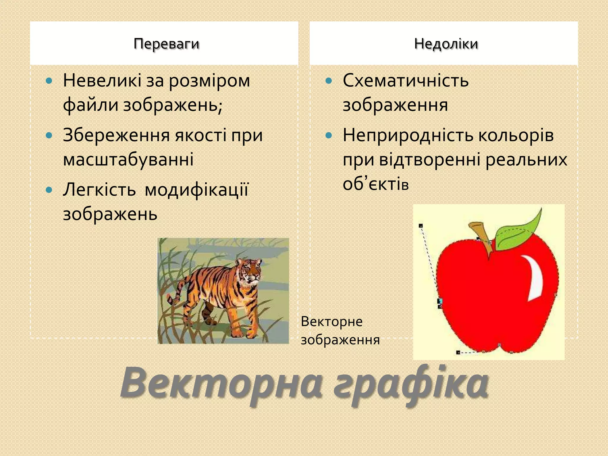 Переваги                      Недоліки

 Невеликі за розміром       Схематичність
  файли зображень;            зображення
 Збереження якості при      Неприродність кольорів
  масштабуванні               при відтворенні реальних
 Легкість модифікації        об’єктів
  зображень




                          Векторне
                          зображення


       Векторна графіка
 