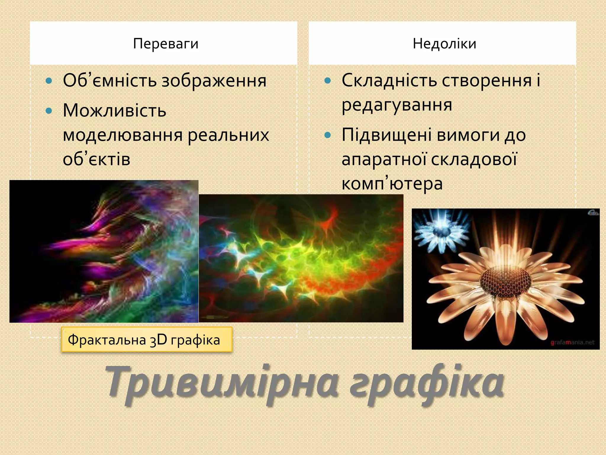 Переваги                 Недоліки

   Об’ємність зображення    Складність створення і
   Можливість                редагування
    моделювання реальних     Підвищені вимоги до
    об’єктів                  апаратної складової
                              комп’ютера




    Фрактальна 3D графіка


        Тривимірна графіка
 