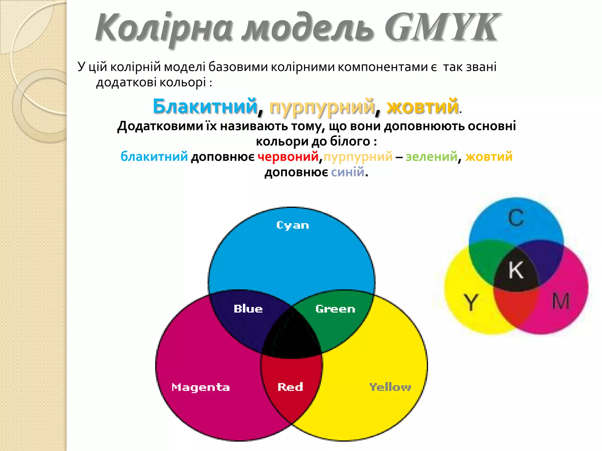 Колірна модель GMYK
У цій колірній моделі базовими колірними компонентами є так звані
   додаткові кольорі :
           Блакитний, пурпурний, жовтий.
      Додатковими їх називають тому, що вони доповнюють основні
                          кольори до білого :
      блакитний доповнює червоний,пурпурний – зелений, жовтий
                           доповнює синій.
 