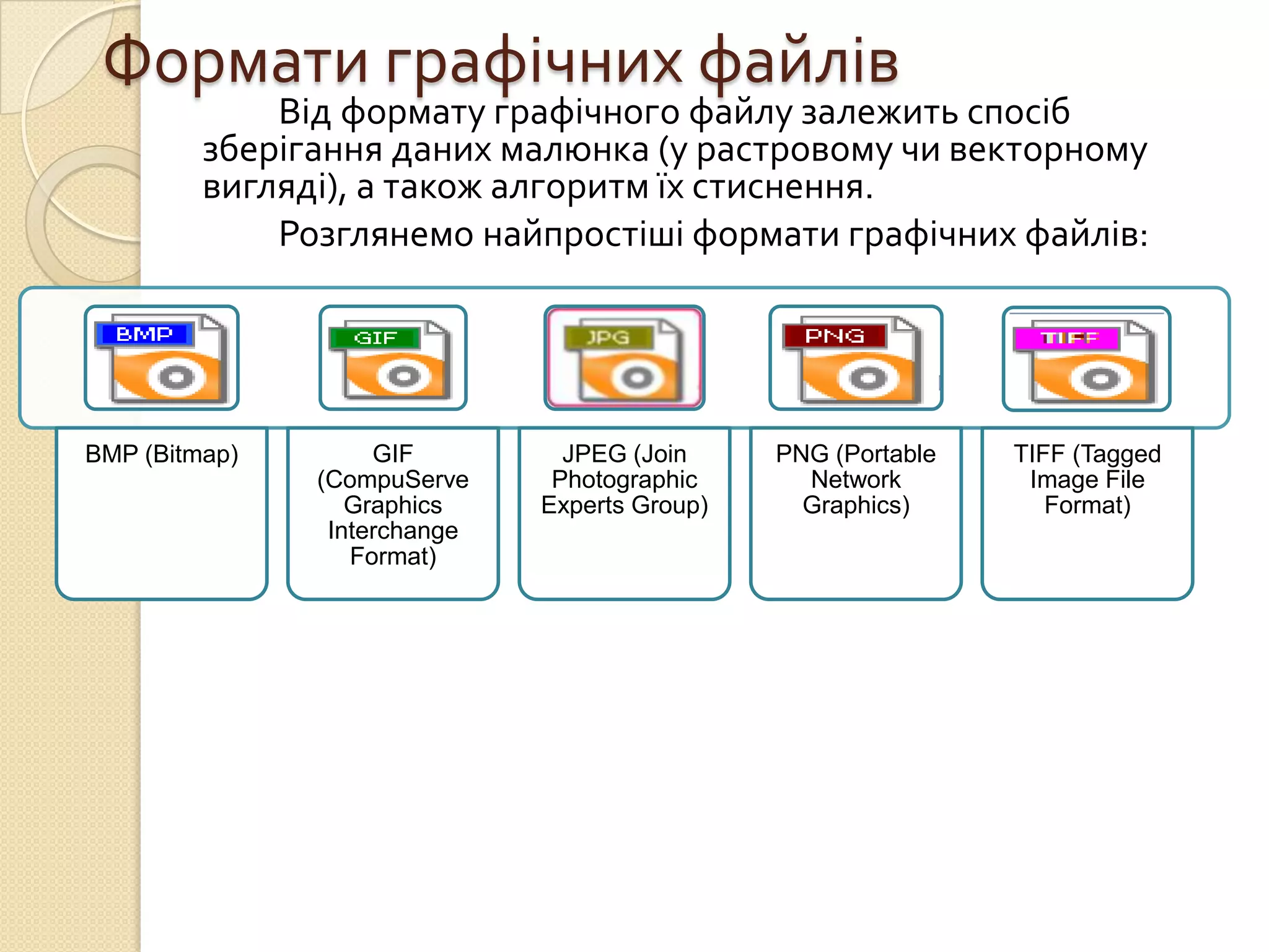 Формати графічних файлів
             Від формату графічного файлу залежить спосіб
         зберігання даних малюнка (у растровому чи векторному
         вигляді), а також алгоритм їх стиснення.
             Розглянемо найпростіші формати графічних файлів:




BMP (Bitmap)        GIF         JPEG (Join     PNG (Portable   TIFF (Tagged
               (CompuServe     Photographic      Network        Image File
                  Graphics    Experts Group)     Graphics)        Format)
                Interchange
                  Format)
 