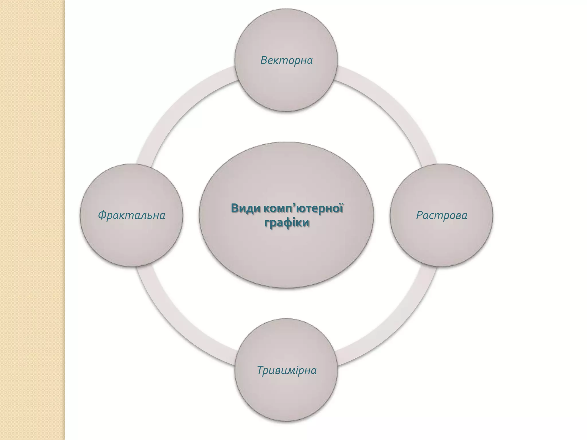 Векторна




             Види комп’ютерної
Фрактальна                       Растрова
                  графіки




                Тривимірна
 
