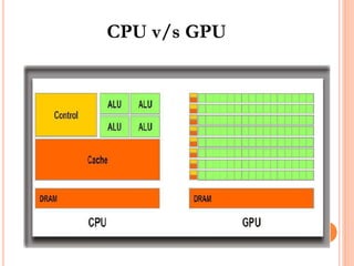 CPU v/s GPU
 