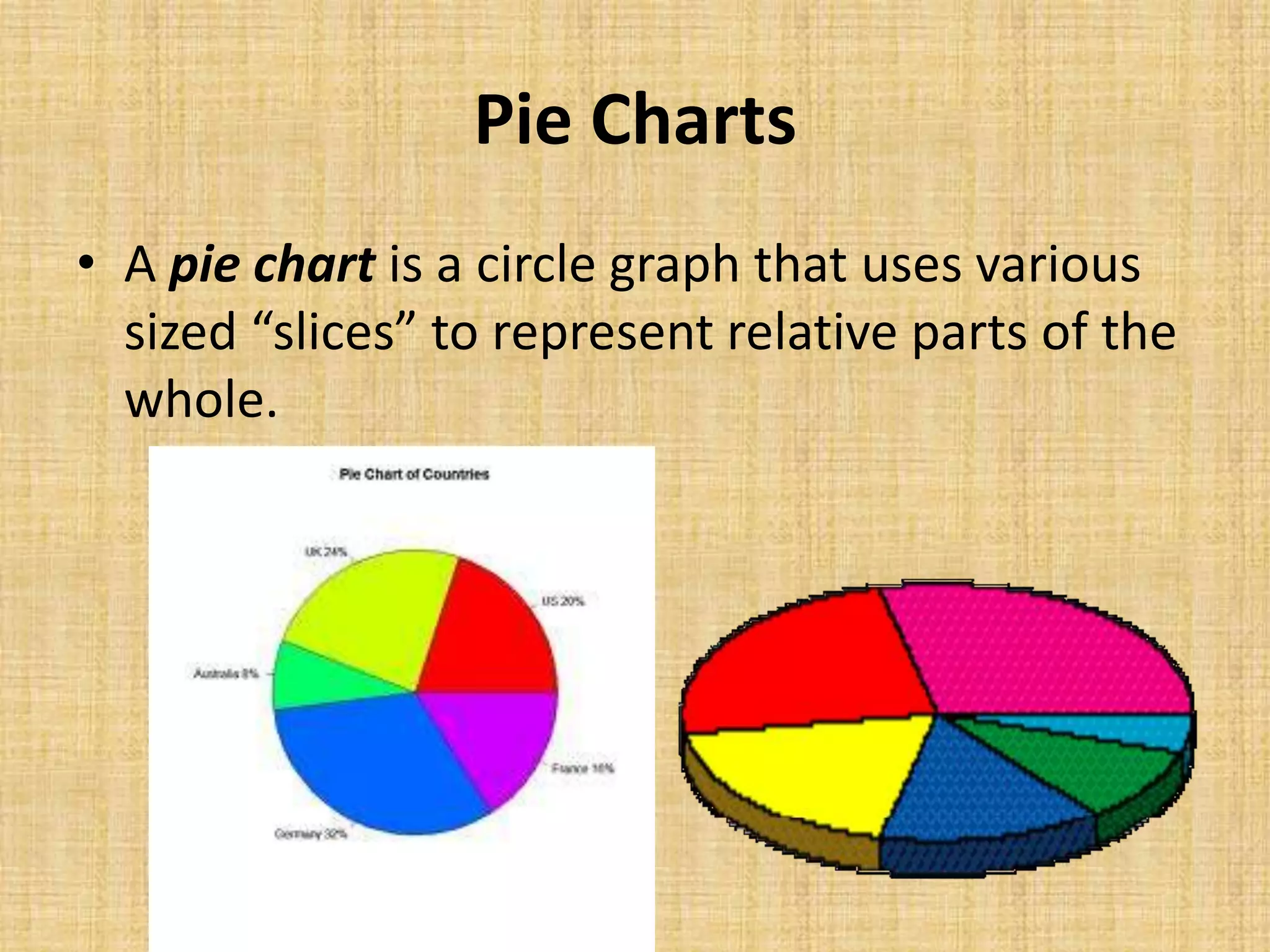 Pie Charts
• A pie chart is a circle graph that uses various
  sized “slices” to represent relative parts of the
  whole.
 