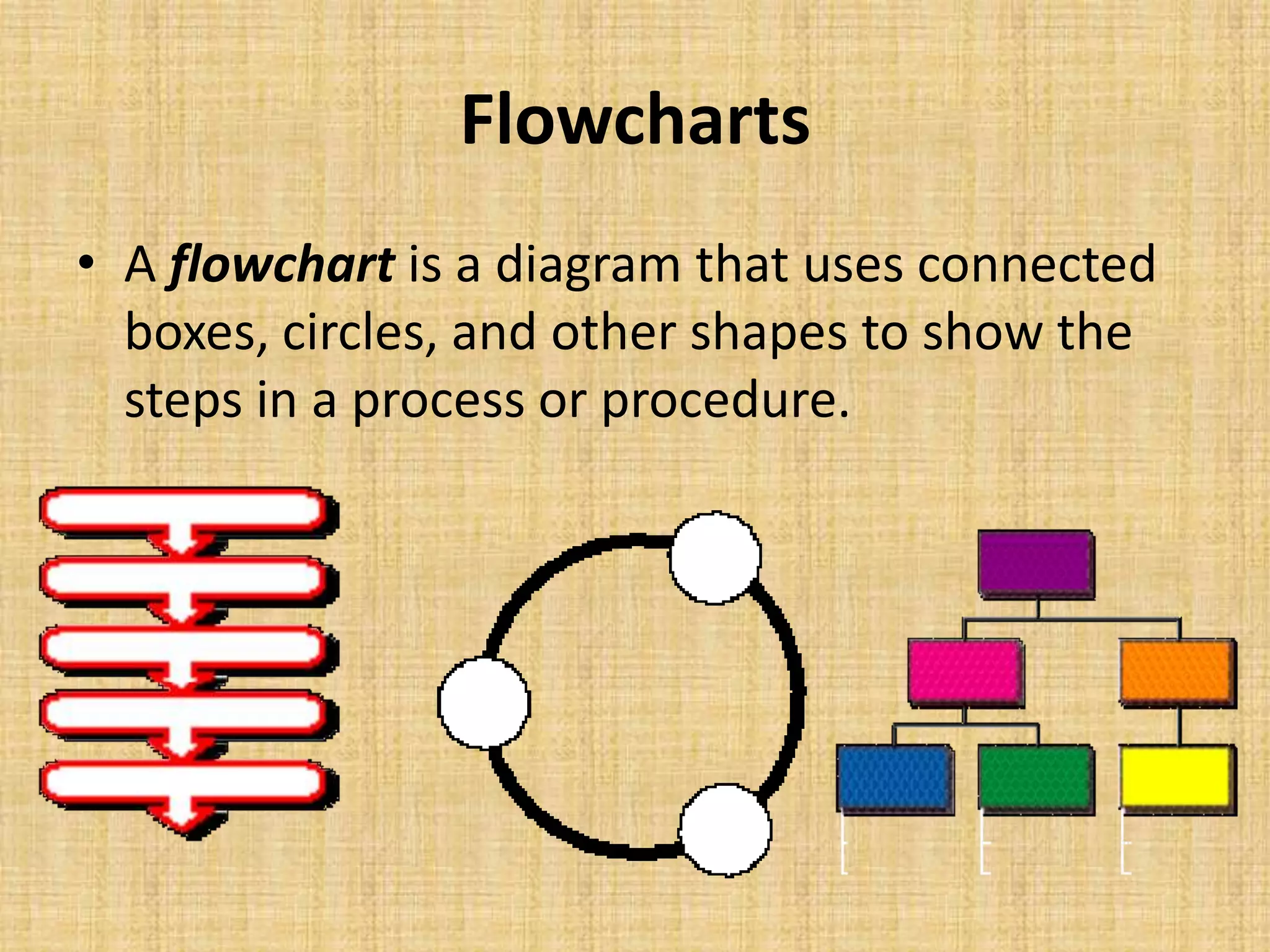 Flowcharts
• A flowchart is a diagram that uses connected
  boxes, circles, and other shapes to show the
  steps in a process or procedure.
 