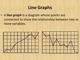 Line Graphs
• A line graph is a diagram whose points are
  connected to show the relationship between two or
  more variab...