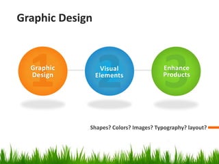 Graphic Design
Shapes? Colors? Images? Typography? layout?
Graphic
Design
Visual
Elements
Enhance
Products
 