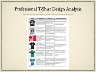 Professional T-Shirt Design AnalysisProfessional T-Shirt Design Analysis
 