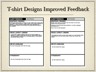 T-shirt Designs Improved FeedbackT-shirt Designs Improved Feedback
 