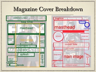 Magazine Cover BreakdownMagazine Cover Breakdown
 