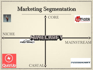 Marketing SegmentationMarketing Segmentation
CORE
CASUAL
NICHE
MAINSTREAM
ONLY ONE
 
