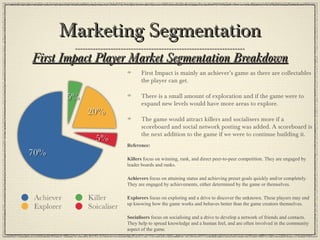 Marketing SegmentationMarketing Segmentation
Reference:
Killers focus on winning, rank, and direct peer-to-peer competition. They are engaged by
leader boards and ranks.
Achievers focus on attaining status and achieving preset goals quickly and/or completely.
They are engaged by achievements, either determined by the game or themselves.
Explorers focus on exploring and a drive to discover the unknown. These players may end
up knowing how the game works and behaves better than the game creators themselves.
Socialisers focus on socialising and a drive to develop a network of friends and contacts.
They help to spread knowledge and a human feel, and are often involved in the community
aspect of the game.
First Impact Player Market Segmentation BreakdownFirst Impact Player Market Segmentation Breakdown
First Impact is mainly an achiever’s game as there are collectables
the player can get.
There is a small amount of exploration and if the game were to
expand new levels would have more areas to explore.
The game would attract killers and socialisers more if a
scoreboard and social network posting was added. A scoreboard is
the next addition to the game if we were to continue building it.
 