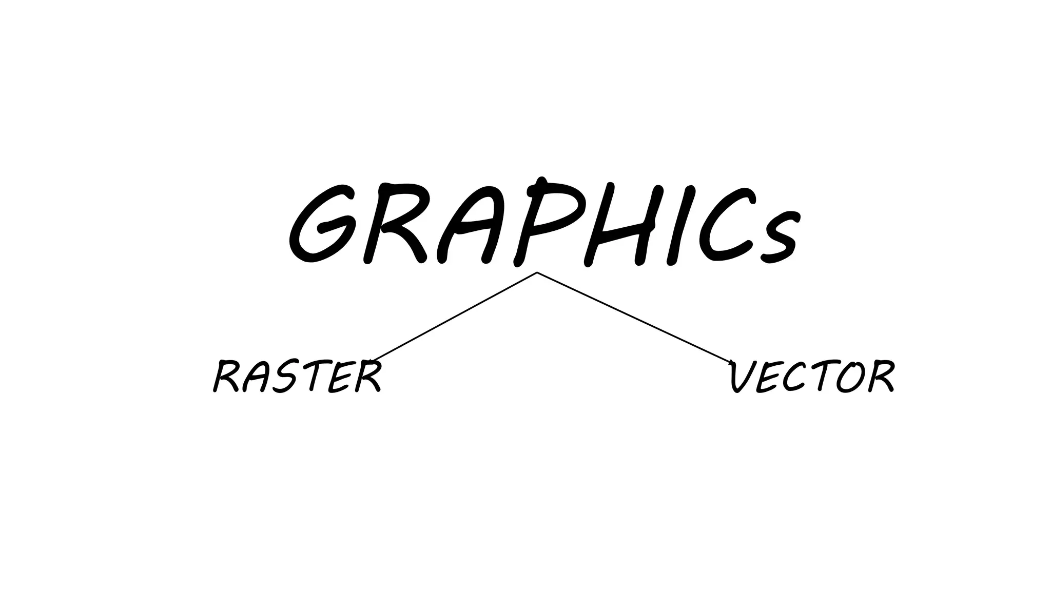 GRAPHICs
VECTORRASTER
 