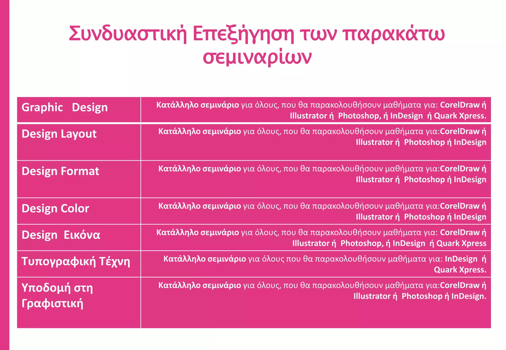 Graphic Design Κατάλληλο σεμινάριο για όλους, που θα παρακολουθήσουν μαθήματα για: CorelDraw ή
Illustrator ή Photoshop, ή InDesign ή Quark Xpress.
Design Layout Κατάλληλο σεμινάριο για όλους, που θα παρακολουθήσουν μαθήματα για:CorelDraw ή
Illustrator ή Photoshop ή InDesign
Design Format Κατάλληλο σεμινάριο για όλους, που θα παρακολουθήσουν μαθήματα για:CorelDraw ή
Illustrator ή Photoshop ή InDesign
Design Color Κατάλληλο σεμινάριο για όλους, που θα παρακολουθήσουν μαθήματα για:CorelDraw ή
Illustrator ή Photoshop ή InDesign
Design Εικόνα Κατάλληλο σεμινάριο για όλους, που θα παρακολουθήσουν μαθήματα για: CorelDraw ή
Illustrator ή Photoshop, ή InDesign ή Quark Xpress
Τυπογραφική Τέχνη Κατάλληλο σεμινάριο για όλους που θα παρακολουθήσουν μαθήματα για: InDesign ή
Quark Xpress.
Υποδομή στη
Γραφιστική
Κατάλληλο σεμινάριο για όλους, που θα παρακολουθήσουν μαθήματα για:CorelDraw ή
Illustrator ή Photoshop ή InDesign.
Συνδυαστική Επεξήγηση των παρακάτω
σεμιναρίων
 