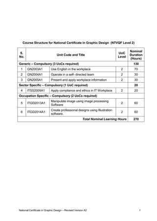 Graphic Design Competency standards ntvqf level-2.pdf