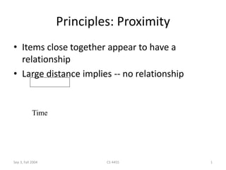 Sep 3, Fall 2004 CS 4455 1
Principles: Proximity
• Items close together appear to have a
relationship
• Large distance implies -- no relationship
Time
 