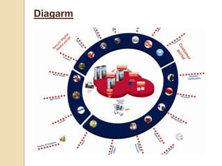 Diagarm

 