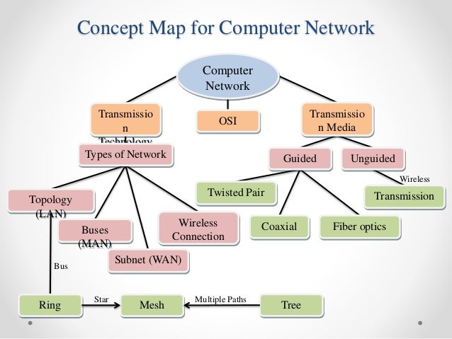 network tree concept map network tree concept map best free home design idea network tree concept map network tree concept map best free home design idea